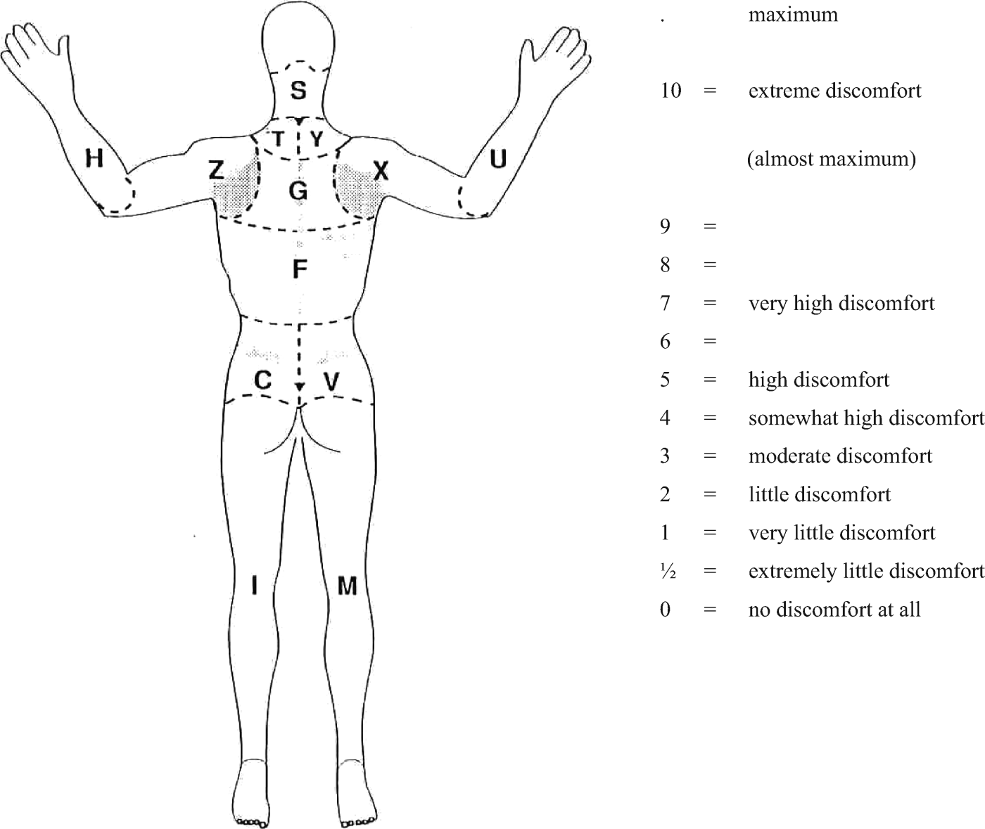 Digital body mapping of pain quality and distribution in athletes